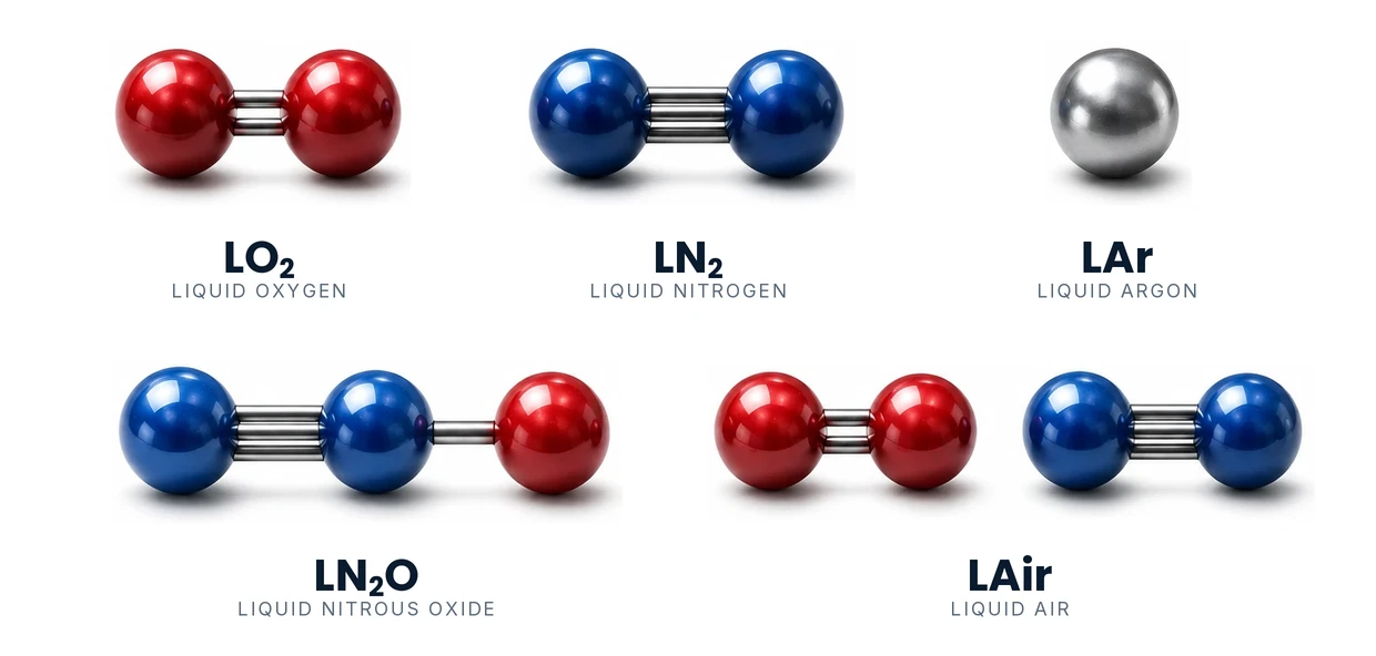The five cryogens JoyCan dosers can run — liquid nitrogen, argon, oxygen, nitrous oxide and liquid air